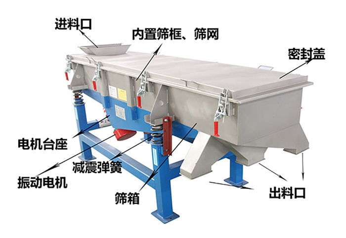 方形振動篩由密封蓋，減振彈簧，振動電機，出料口，內(nèi)置篩框等結(jié)構(gòu)。
