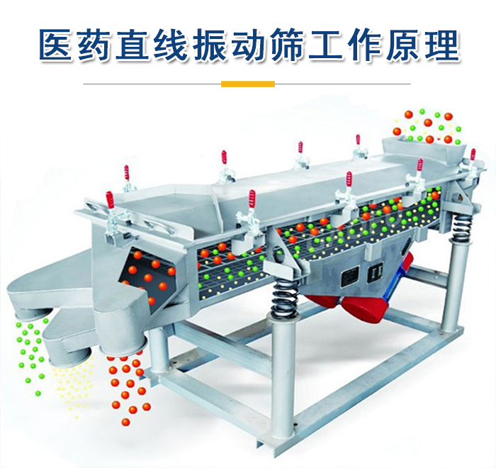 醫(yī)藥直線振動(dòng)篩工作原理是依靠振動(dòng)電機(jī)的振動(dòng)實(shí)現(xiàn)，將物料從進(jìn)料口進(jìn)入篩箱，利用篩孔的大小不同實(shí)現(xiàn)物料的篩分。
